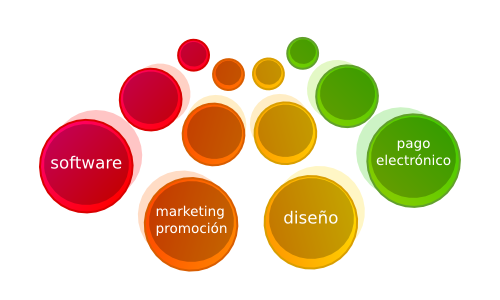 Expertos en comercio electrónico. Consultoría tiendas virtuales y negocios online